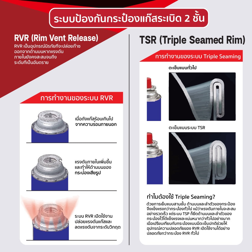 แก๊สกระป๋อง (แพ็ค x3) จากประเทศเกาหลี Gas Cartridges Made-in-Korea | GC-1000