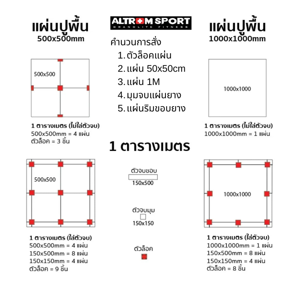 แผ่นกันกระแทกพื้นยาง EPDM | มุมจบแผ่นปูพื้นฟิตเนส Conner Gym-Rubber